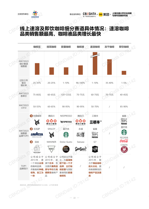 报告页面22