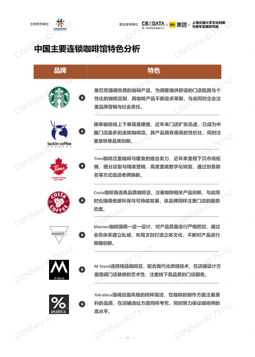 报告页面31