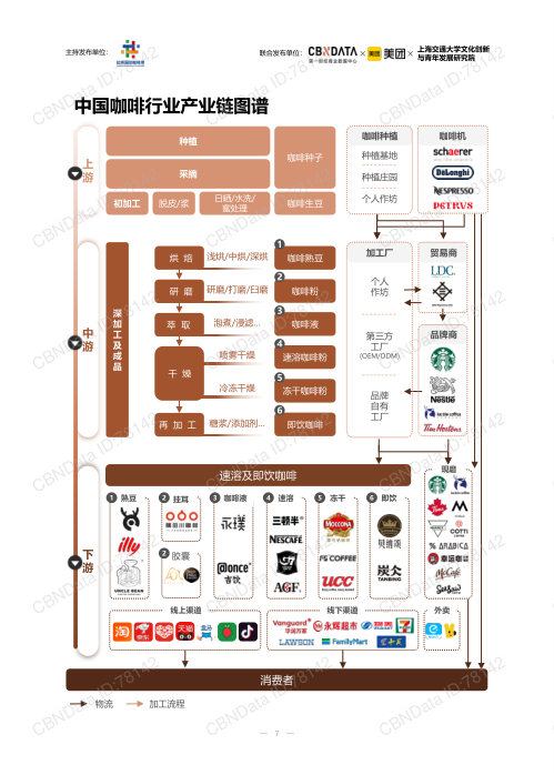 报告页面7