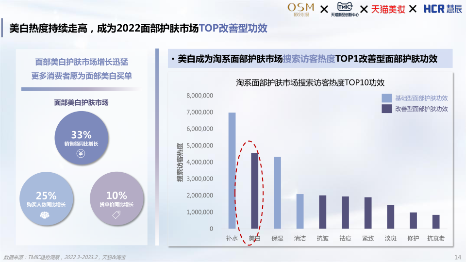 报告页面14