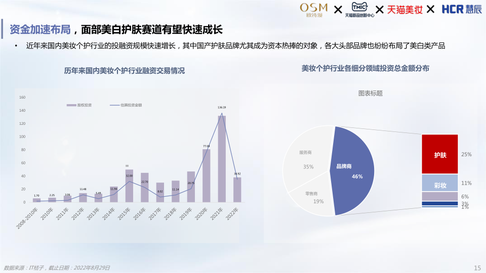 报告页面15