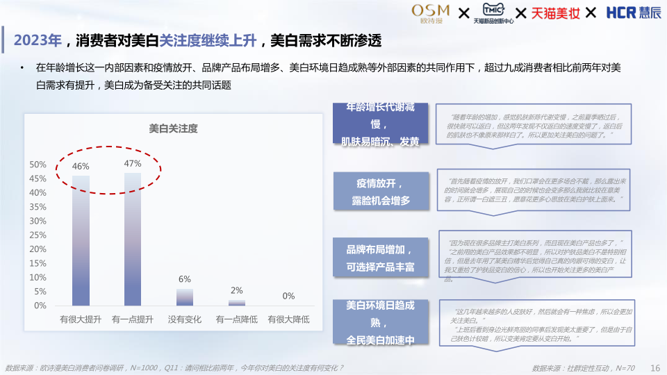 报告页面16