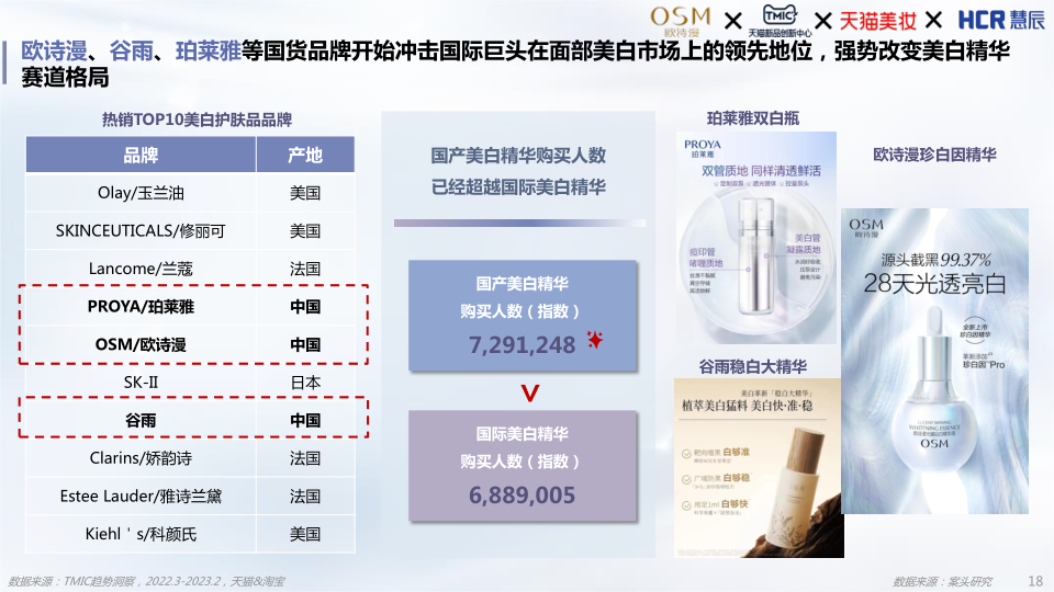 报告页面18