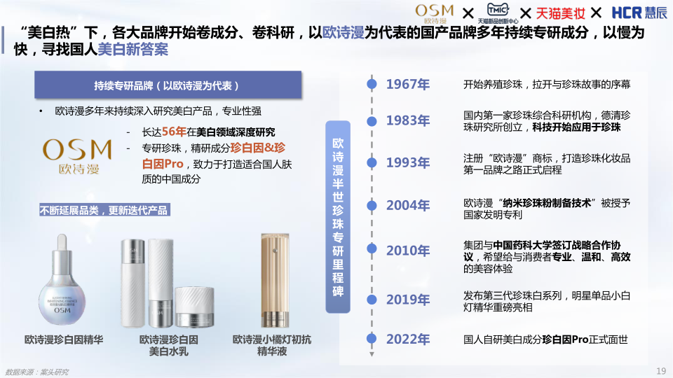 报告页面19