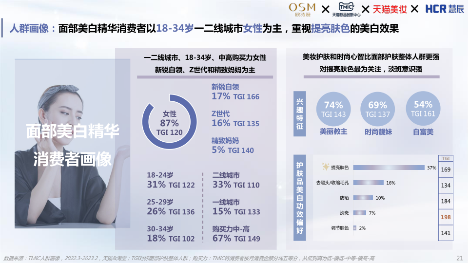 报告页面21