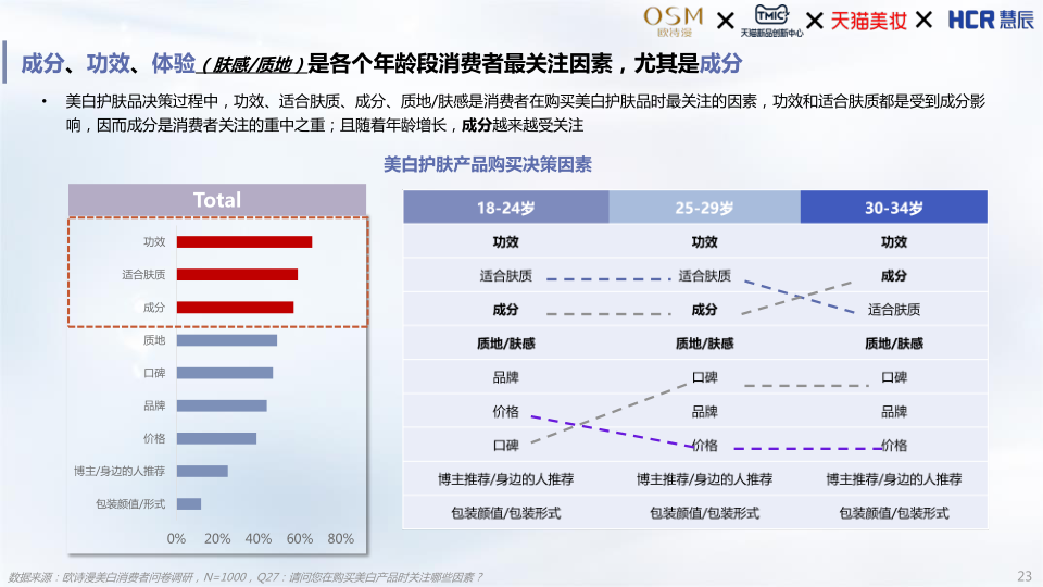 报告页面23