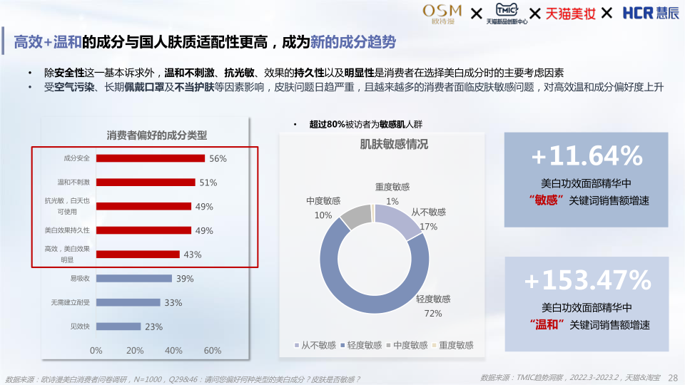 报告页面28