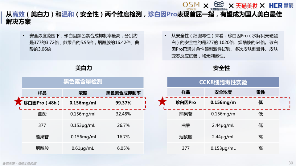 报告页面30