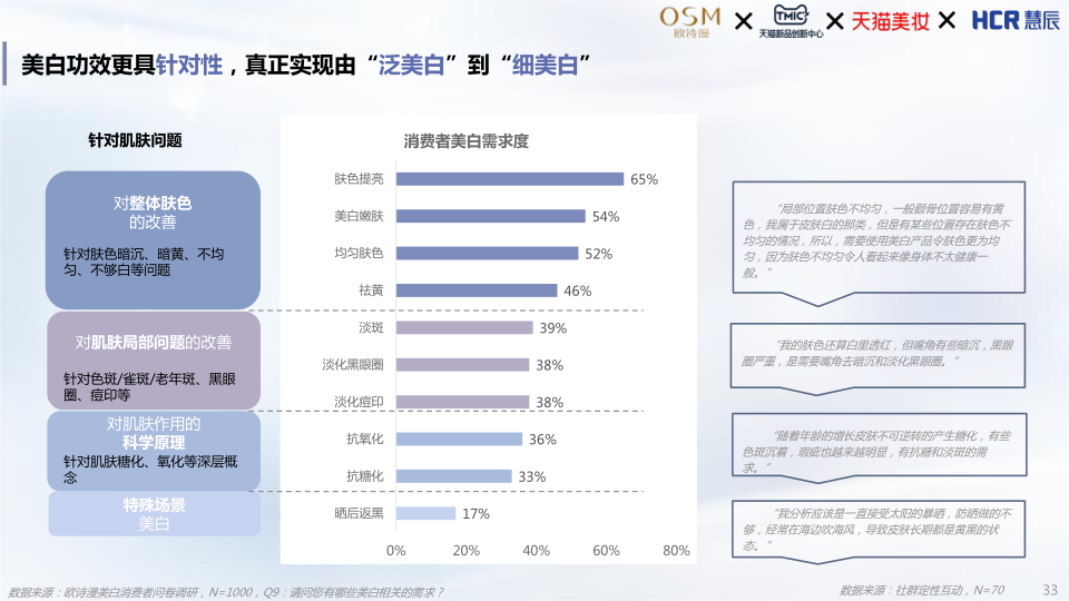 报告页面33