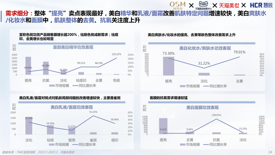 报告页面34