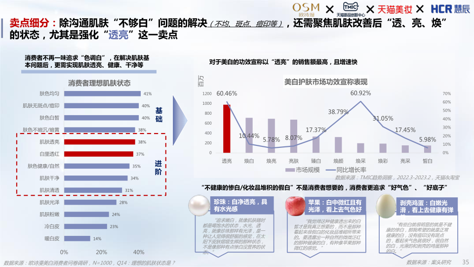 报告页面35