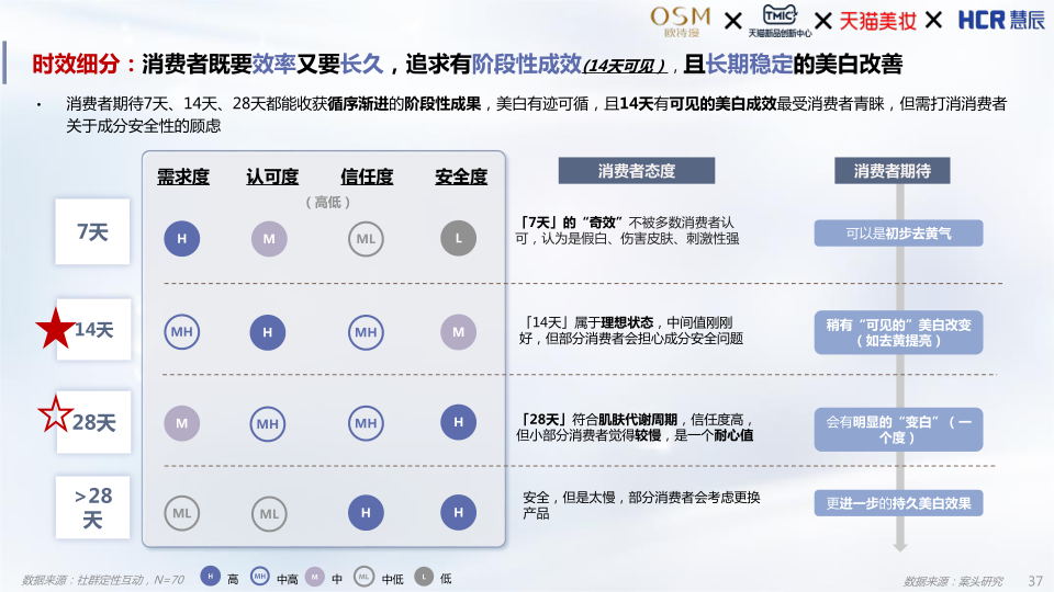 报告页面37