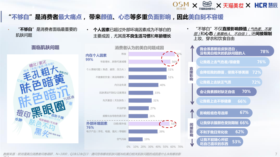 报告页面7