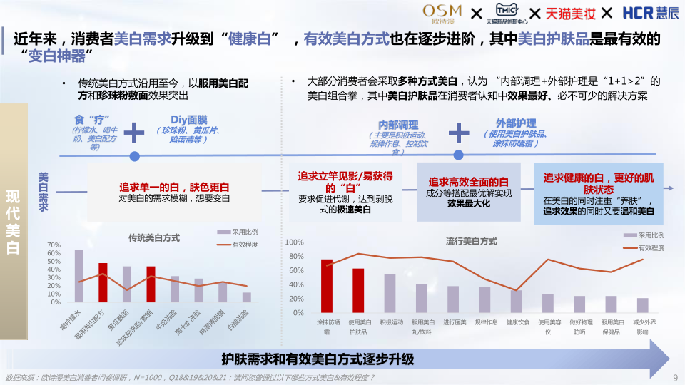 报告页面9