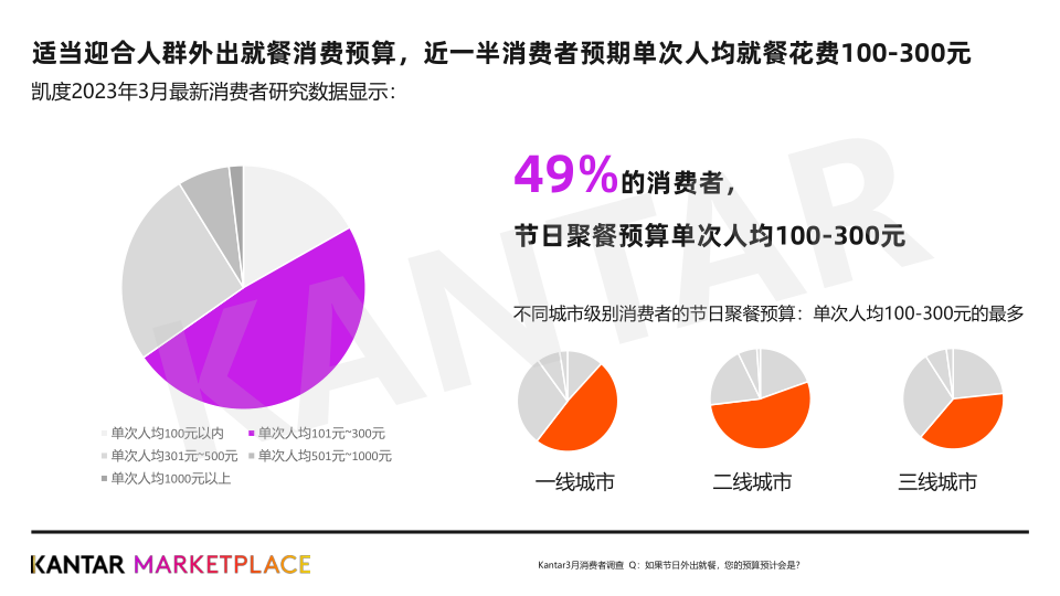 报告页面12