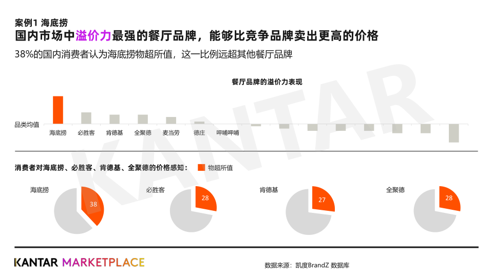 报告页面25