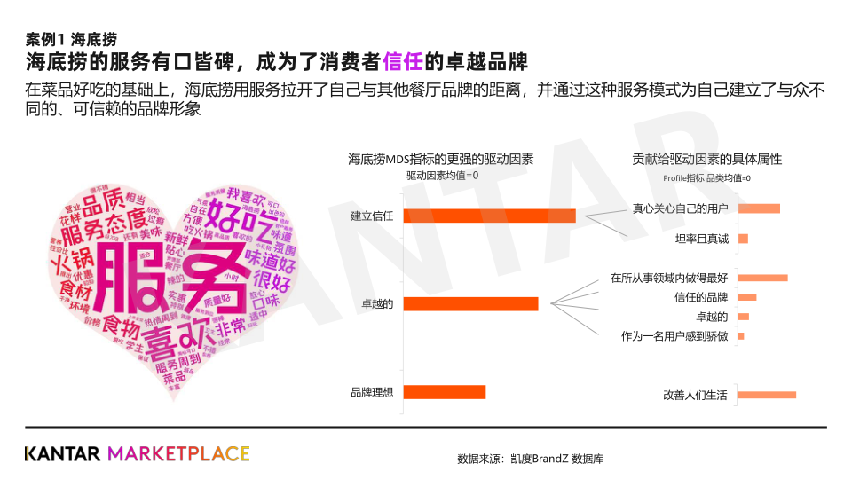 报告页面26