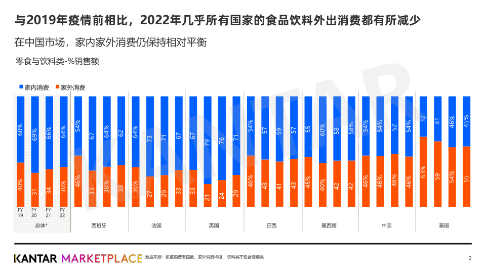 报告页面4