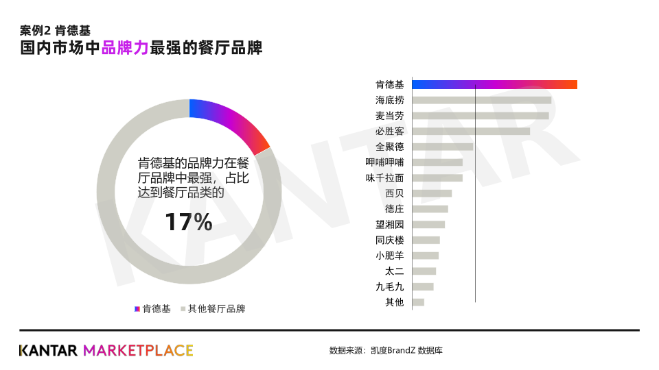 报告页面31