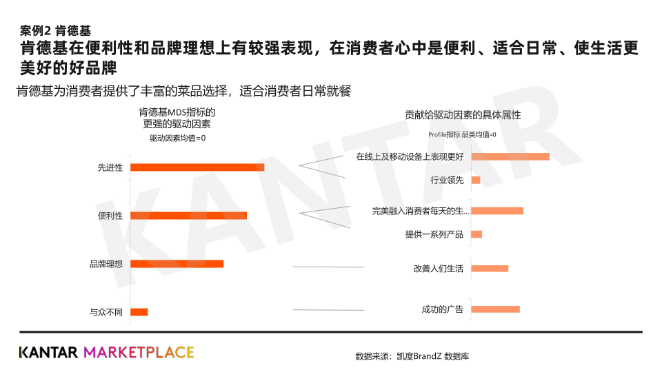 报告页面33