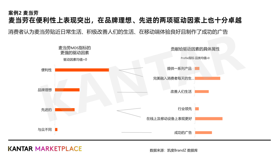 报告页面36