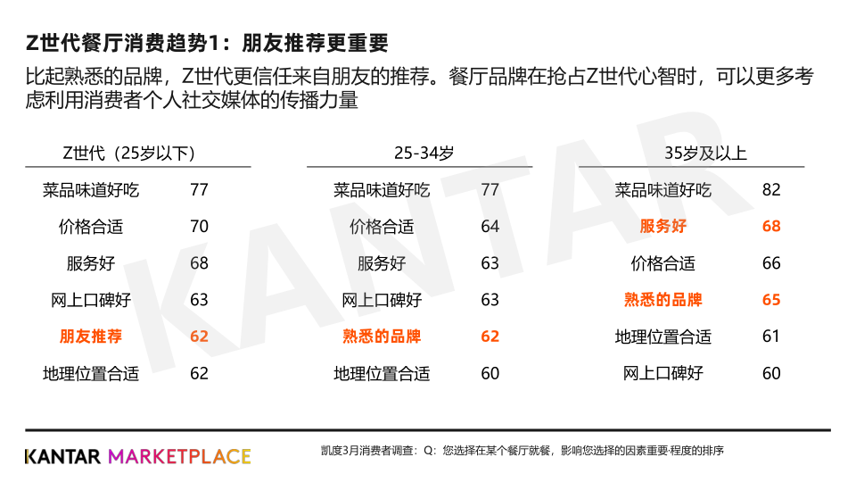 报告页面40