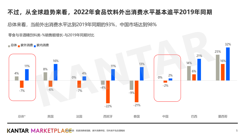 报告页面5