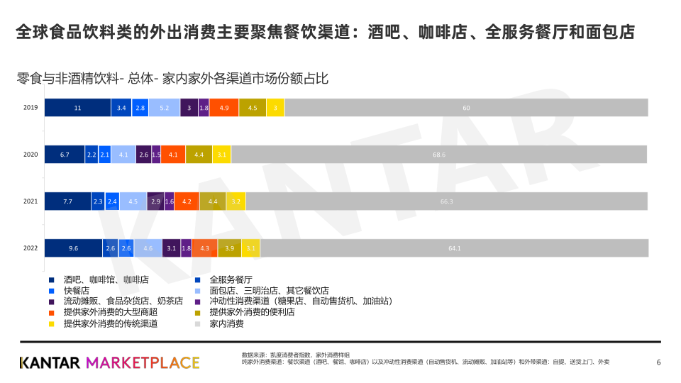 报告页面6