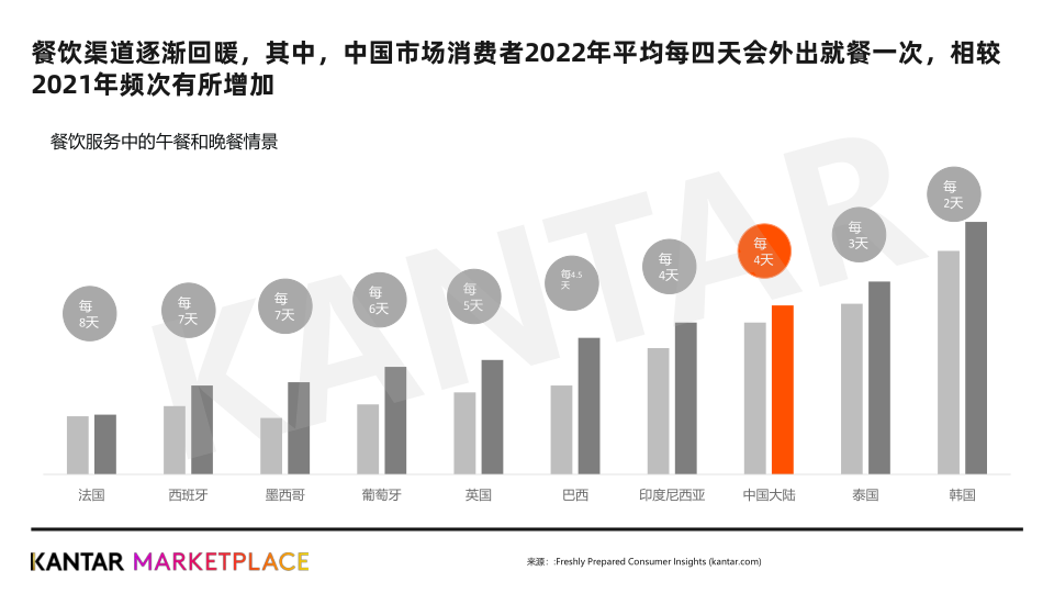 报告页面7