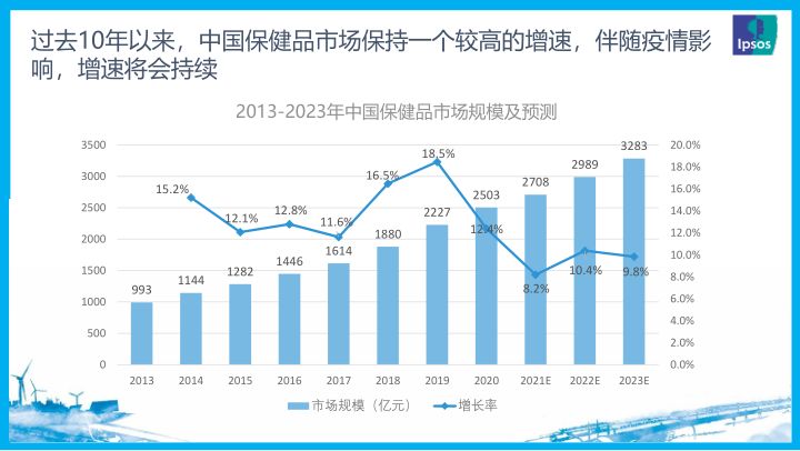 报告页面3