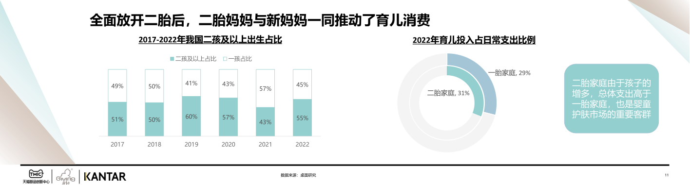 报告页面11