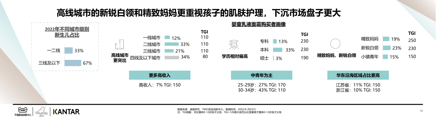 报告页面12