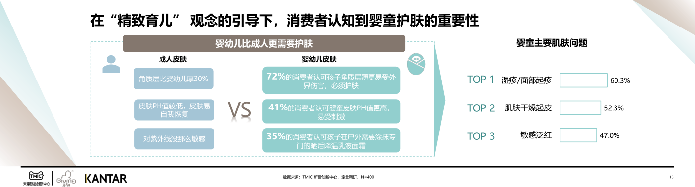 报告页面13