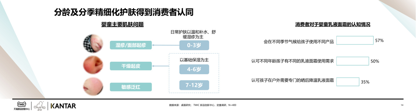 报告页面14