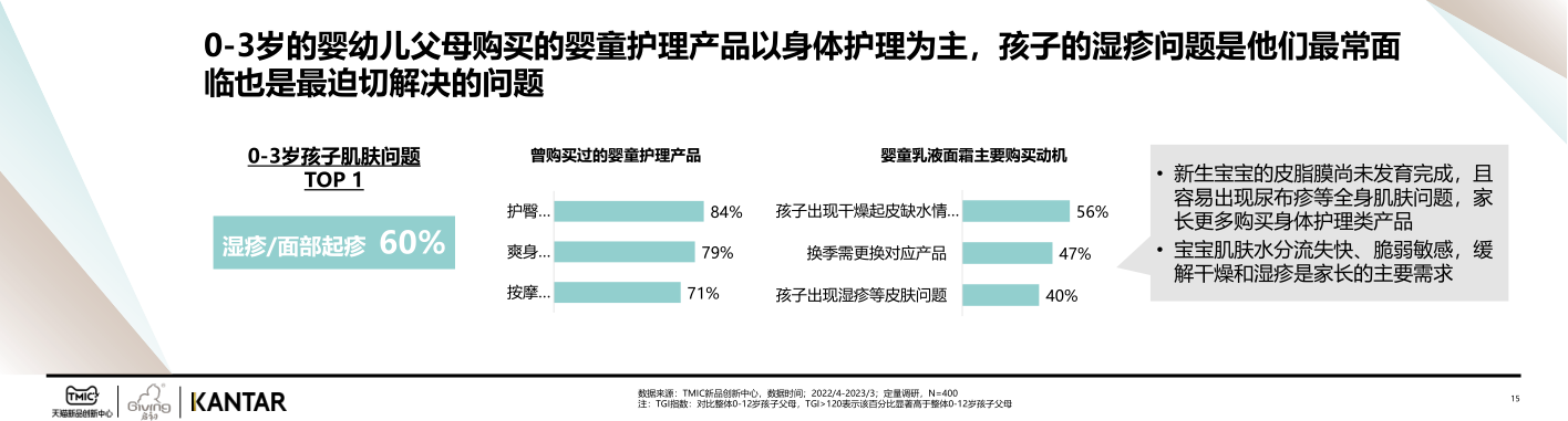 报告页面15