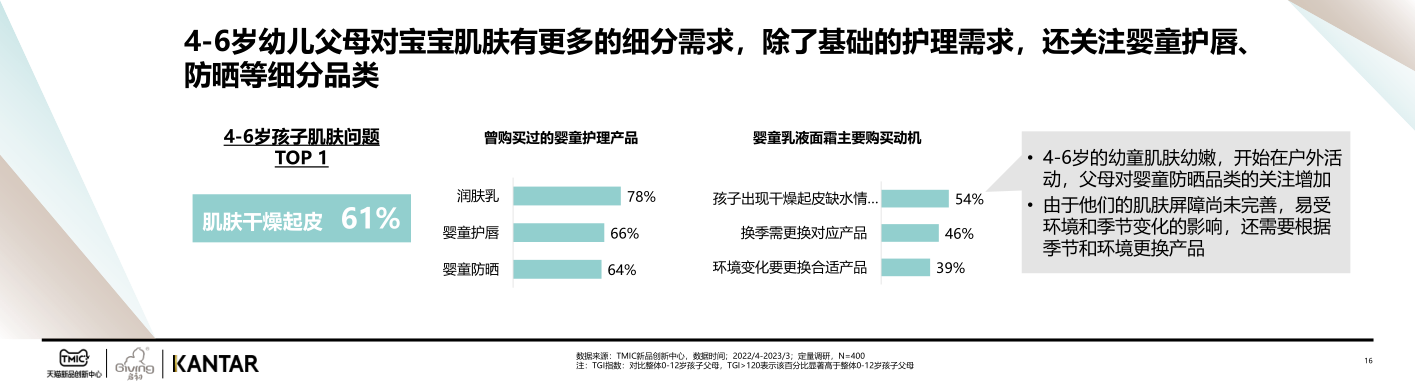 报告页面16