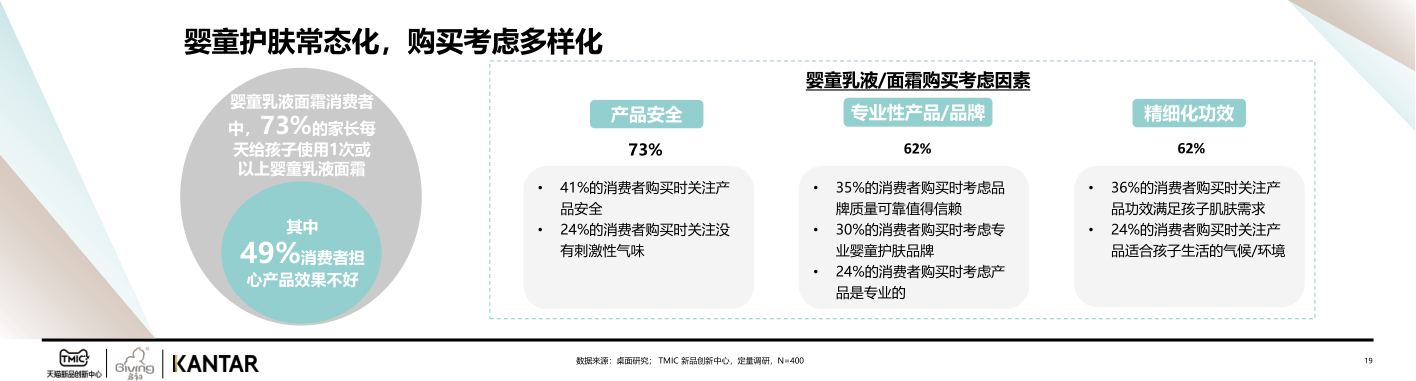 报告页面19