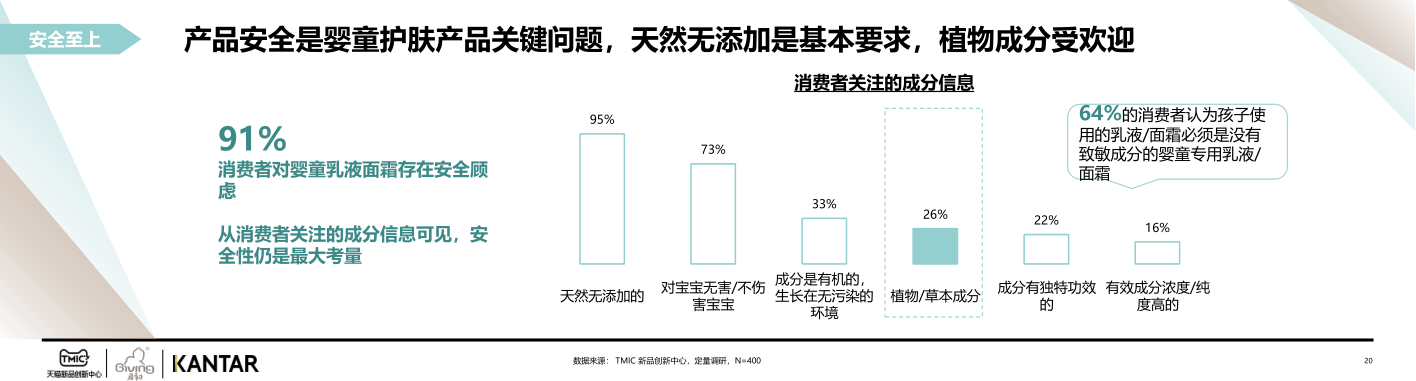 报告页面20