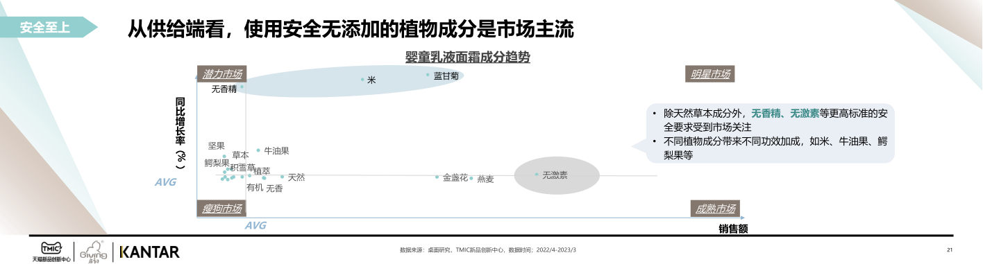 报告页面21