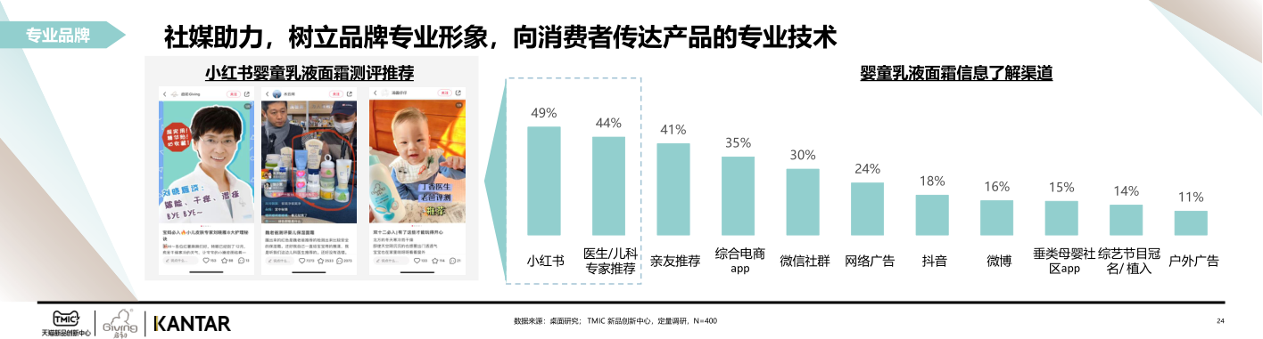 报告页面24