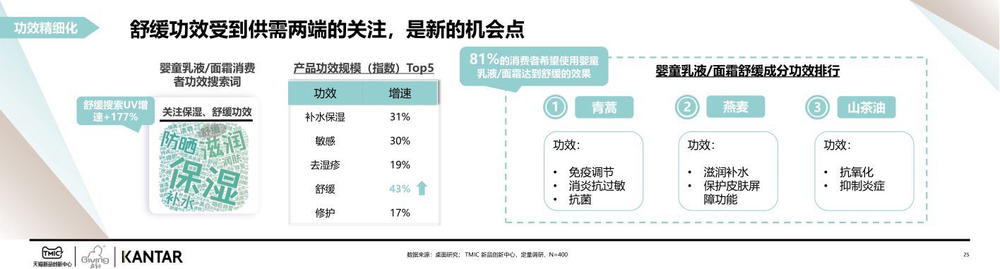 报告页面25