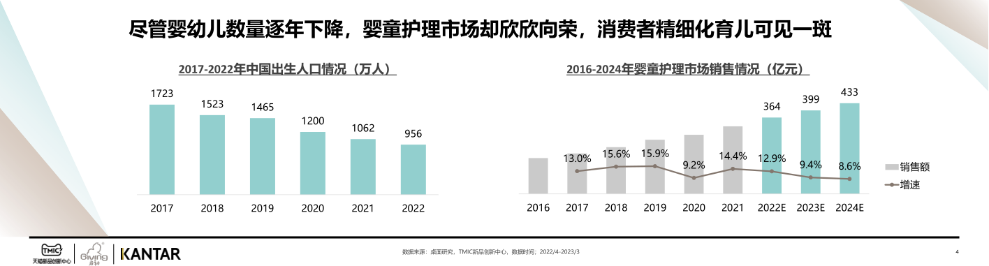 报告页面4