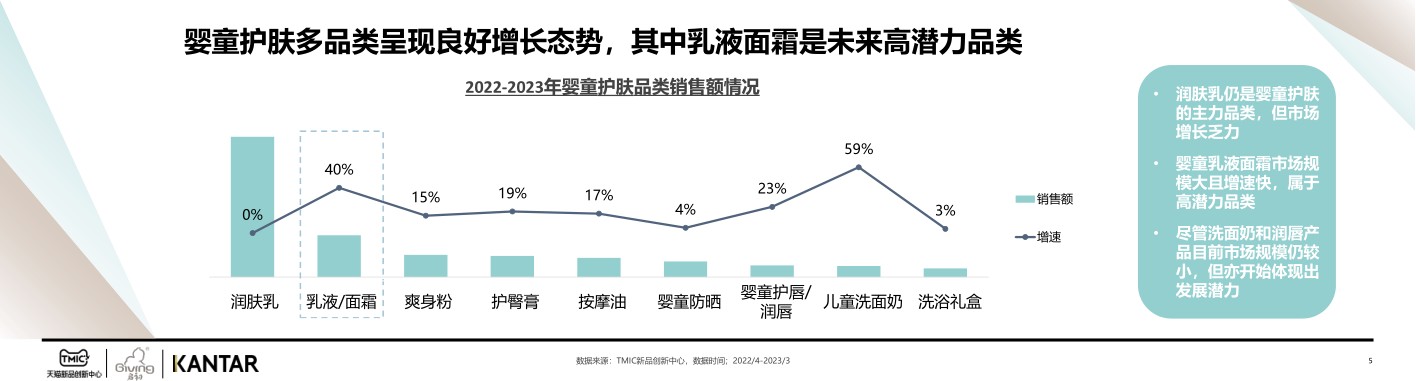 报告页面5