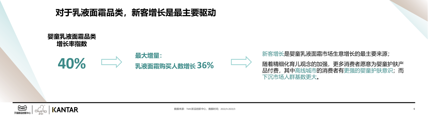 报告页面6