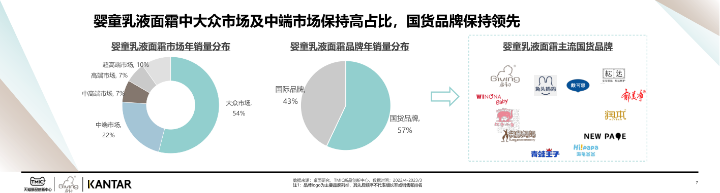 报告页面7