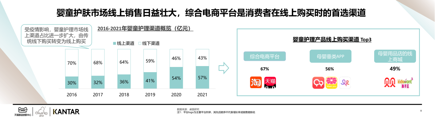 报告页面8