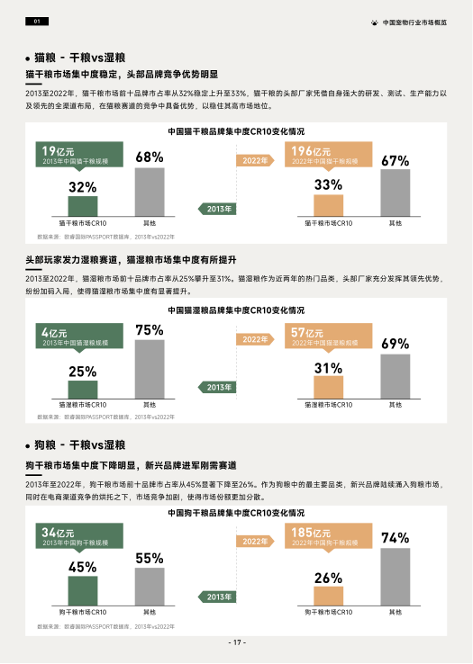 报告页面20