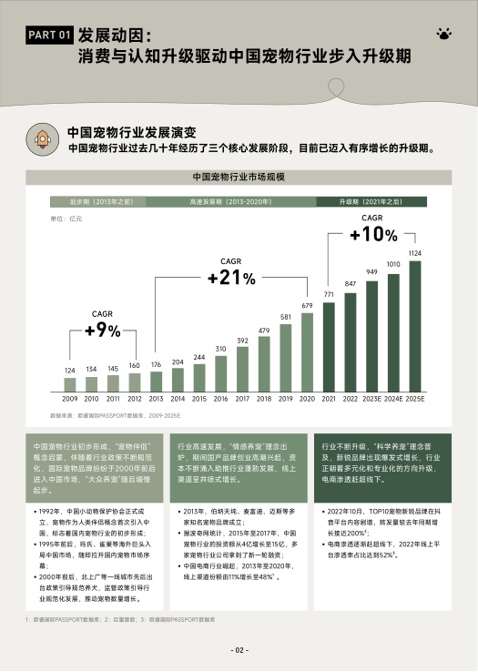 报告页面5