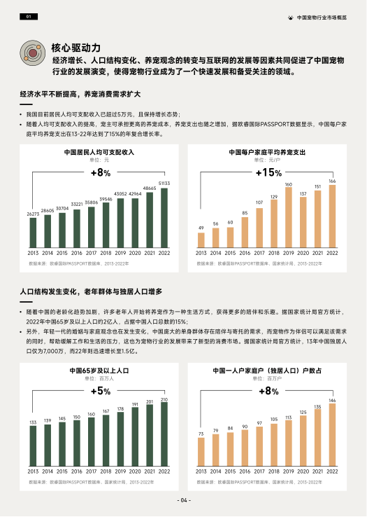 报告页面7