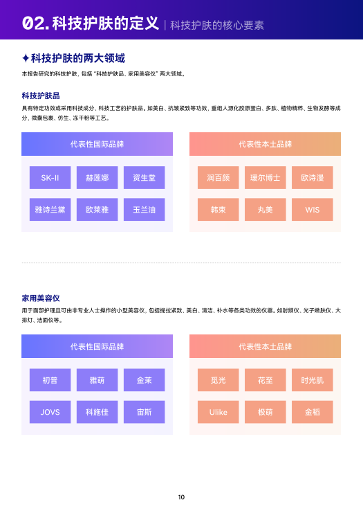 报告页面11